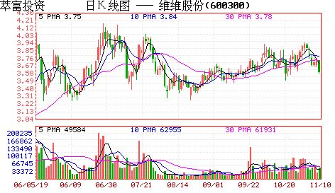 如何判断一只股票已经建仓及训练完毕?(图文并