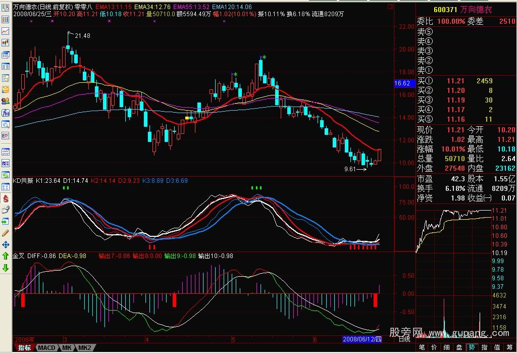 ͨ����KD����ָ�깫ʽ