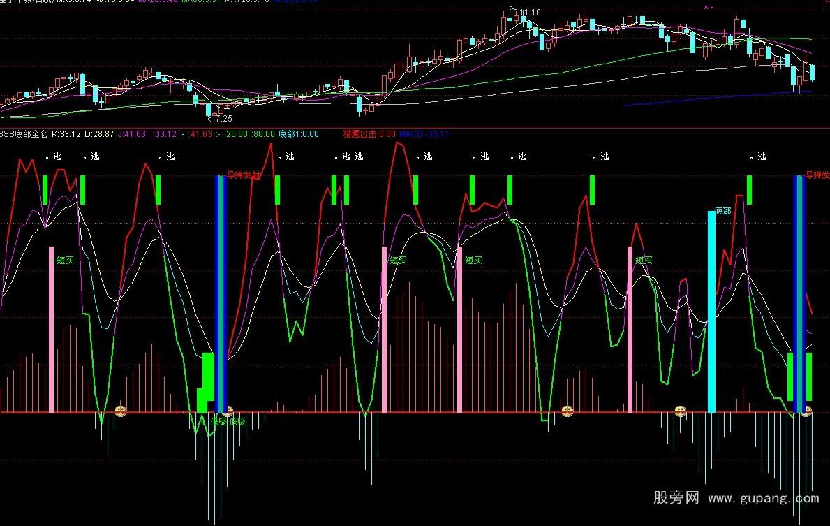 ͨ���ŵײ�ȫ�ֳ���ָ�깫ʽ