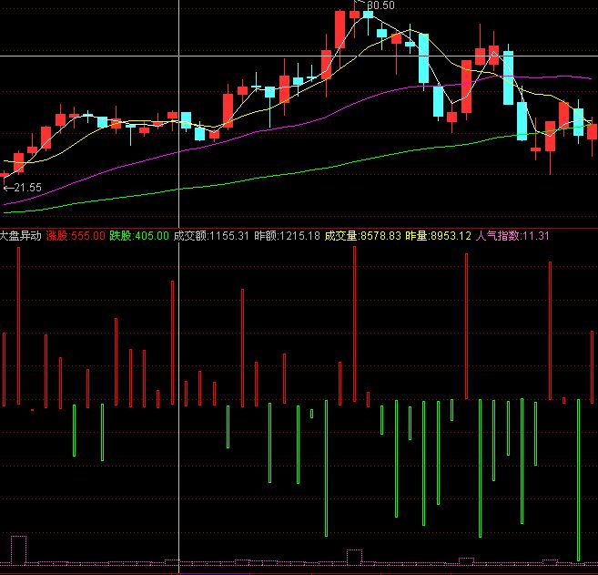 ͨ���Ŵ����춯ָ�깫ʽ