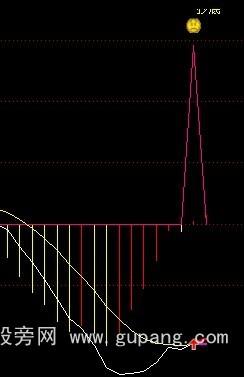ͨMACDָ깫ʽ