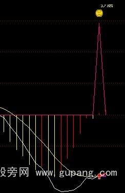 通达信MACD抄底指标公式