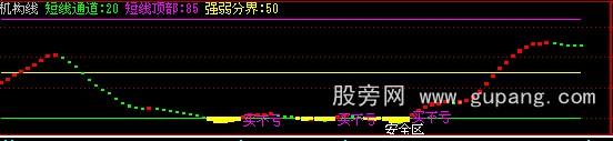 ֹͨӮָ깫ʽ