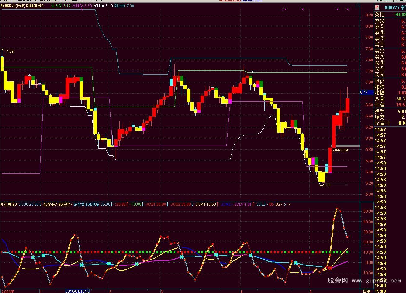 ͨ������֧����������ͼָ�깫ʽ