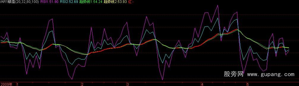 ͨRSIָ깫ʽ