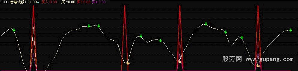 ͨ�����ǻ۲��ι�ʽ