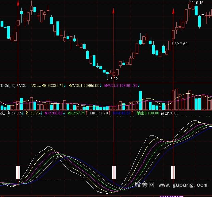 ͨ�����ļ��ʺ�ָ�깫ʽ