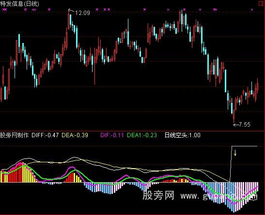 ͨMACDָ깫ʽ