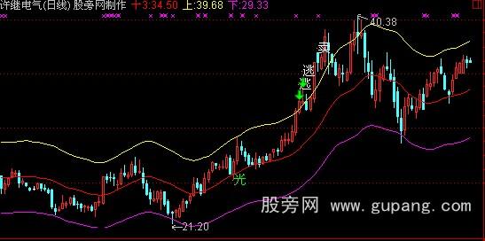 通达信良友13线主图指标公式