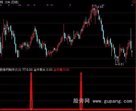 ͨ���Ž�ţȡˮָ�깫ʽ