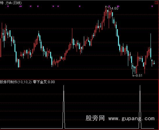 ͨmacd½ָ깫ʽ