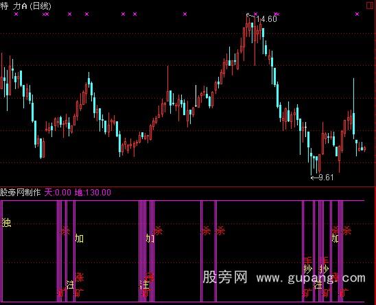 通达信真正无敌指标公式