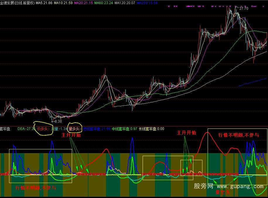通达信宝典操盘线指标公式