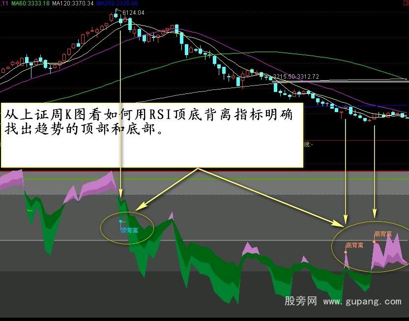 ͨRSIָ깫ʽ