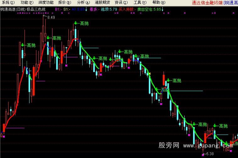 通达信极品三色线主图指标公式