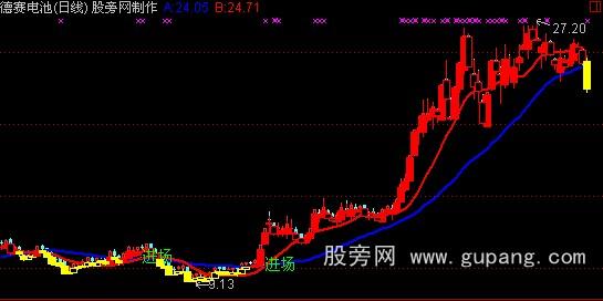 通达信不赚都难指标公式