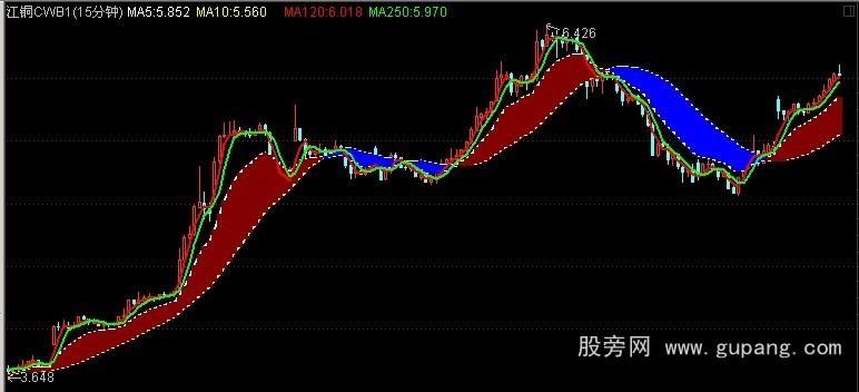 通达信权证专用主图指标公式_萃富股票证券投