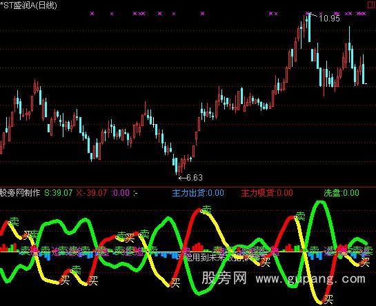 通达信控盘指标公式