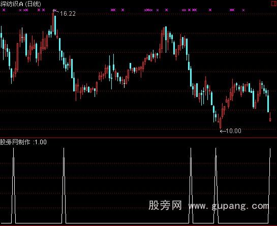 ͨ���ž���ָ�깫ʽ