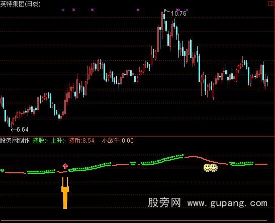 通达信小放牛指标公式