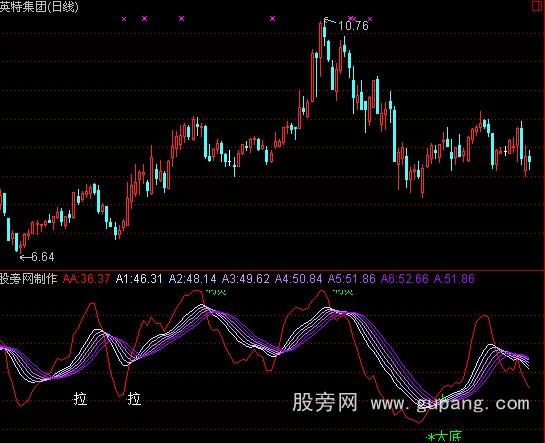 通达信波段确定指标公式