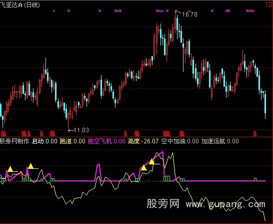 通达信空中加油指标公式