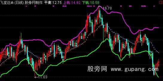 通达信布林平衡指标公式