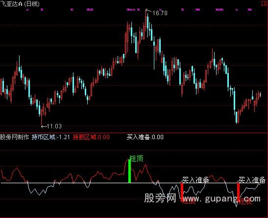 ͨ���Ŷ̳�ָ�깫ʽ