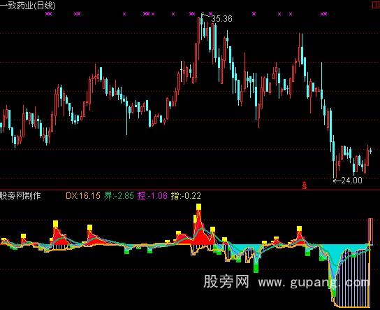 ͨ���ſ���ǿ��ָ�깫ʽ