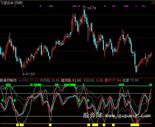 ͨ�����ҵ�����ָ�깫ʽ