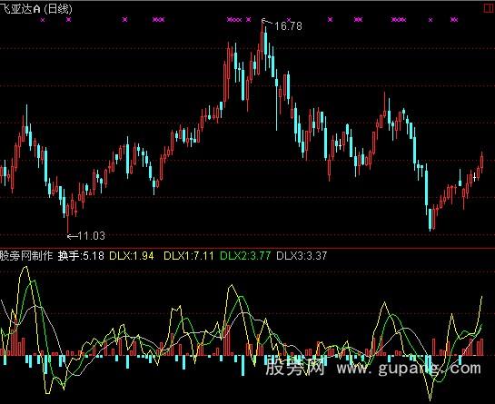 ͨ���Ŷ�����ָ�깫ʽ