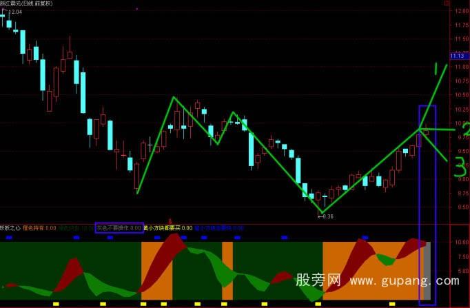 通达信妖妖之心指标公式