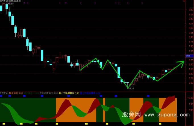 通达信妖妖之心指标公式