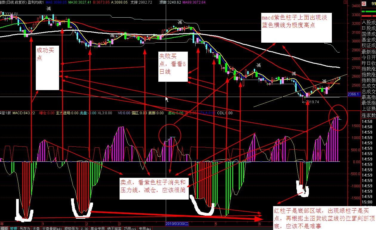 通达信绝不挨套指标公式