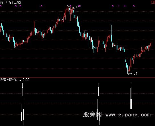 ͨmacd+RSI+KDJѡָ깫ʽ
