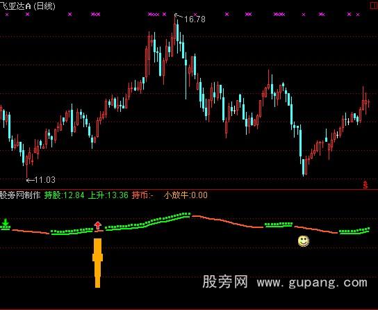 通达信牛头选股指标公式_萃富股票证券投资网