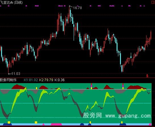 通达信寻底指标公式
