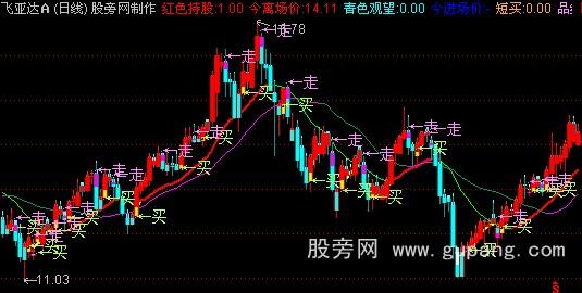 通达信机构操盘主图指标公式