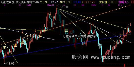 大智慧良友划线操盘主图指标公式