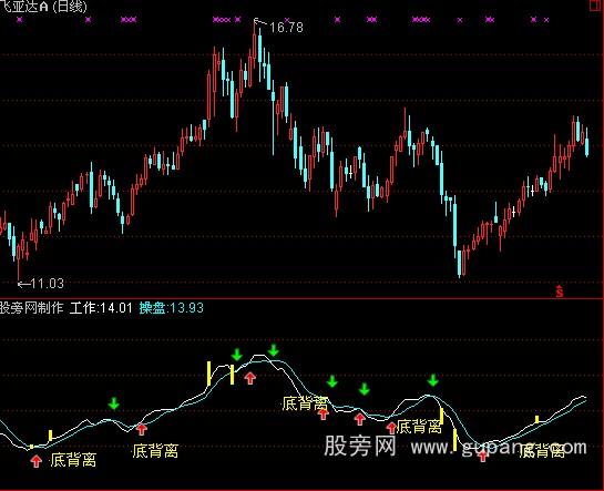 通达信即时买入指标公式