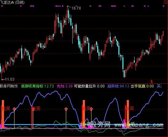 通达信备钱段买指标公式