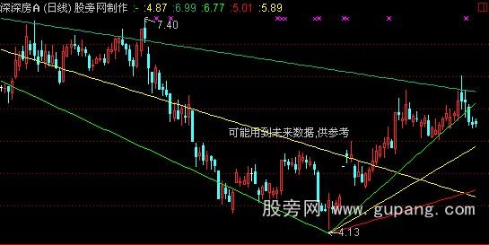 通达信速度阻力线主图指标公式