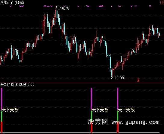 通达信天下无敌精准选股指标公式