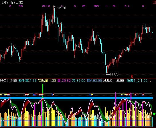 通达信KDJ成交量指标公式