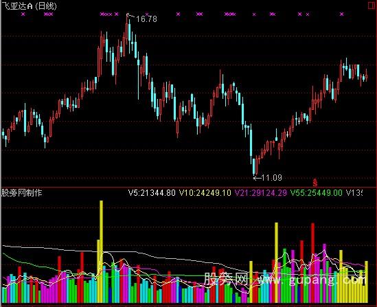 通达信强弱VOL指标公式_萃富股票证券投资网