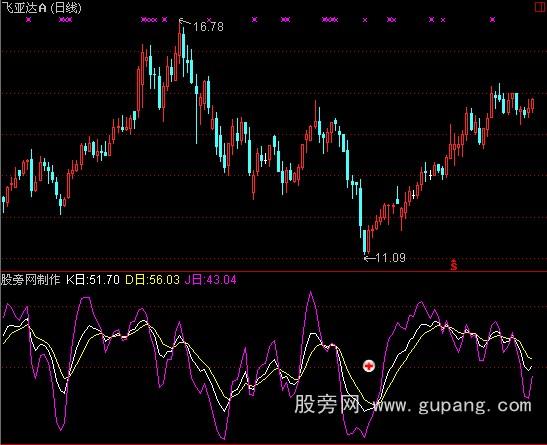 通达信东方蜘蛛指标公式