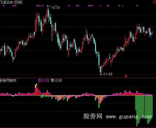 ͨ��������������ָ�깫ʽ