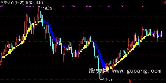 ͨ���Ű�󽫾��߼����н�Ƹ�֮���߲�����ͼָ�깫ʽ