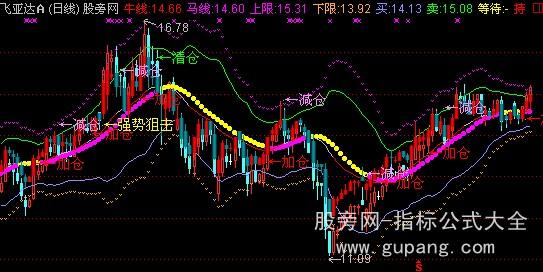 通达信布林牛马主图指标公式