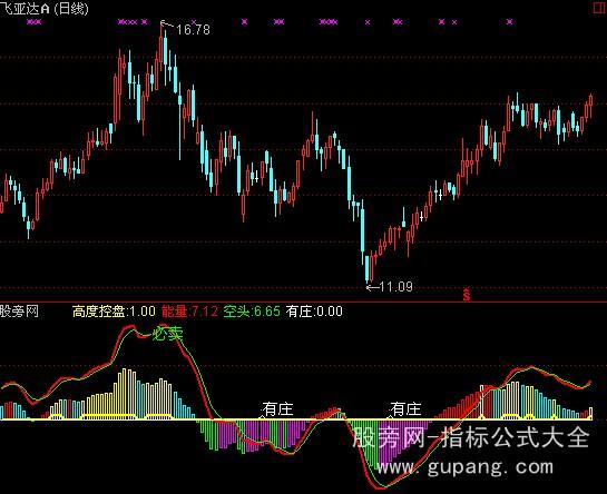 通达信分时有庄指标公式